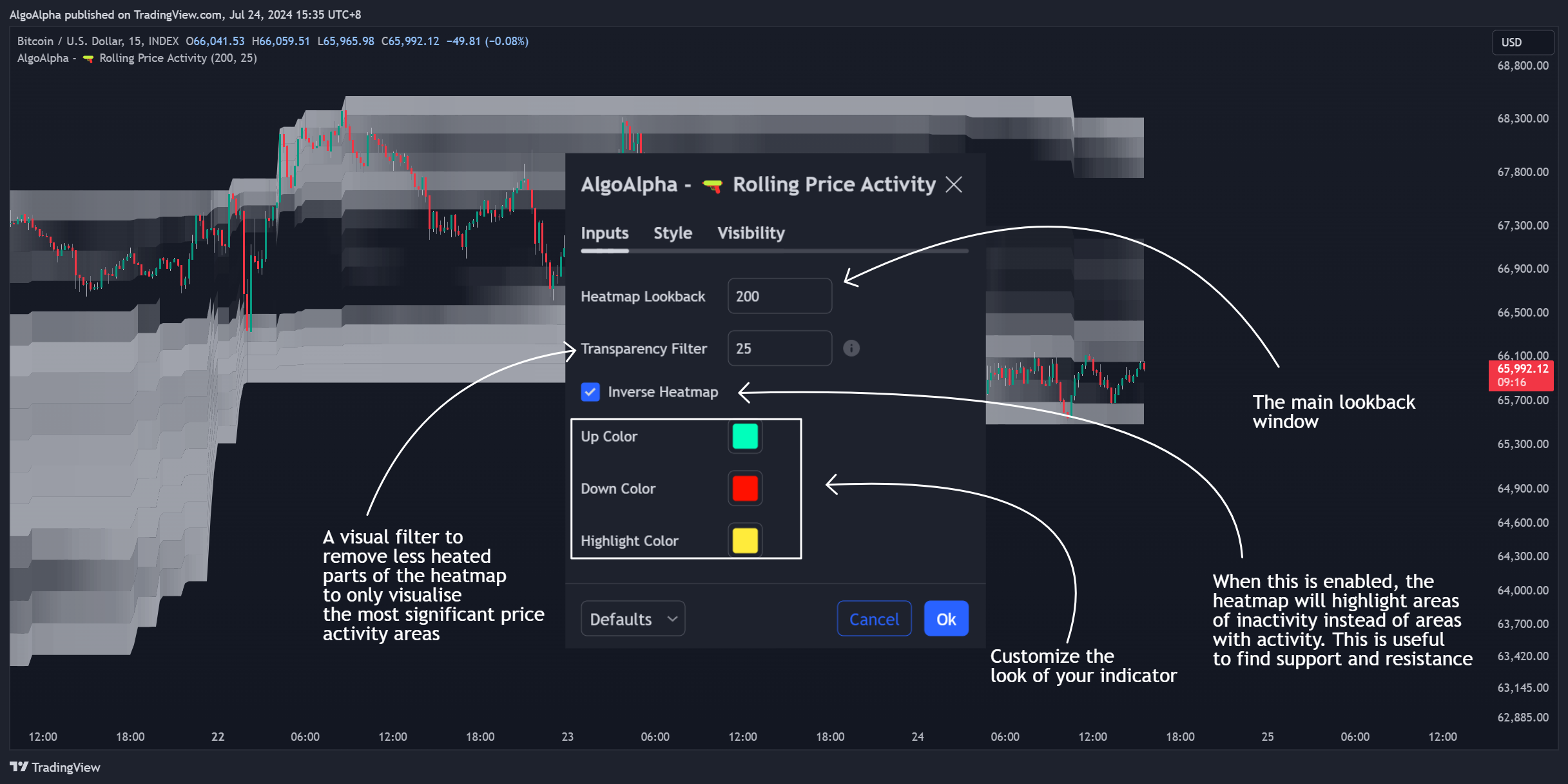 INDEX:BTCUSD Chart Image by AlgoAlpha