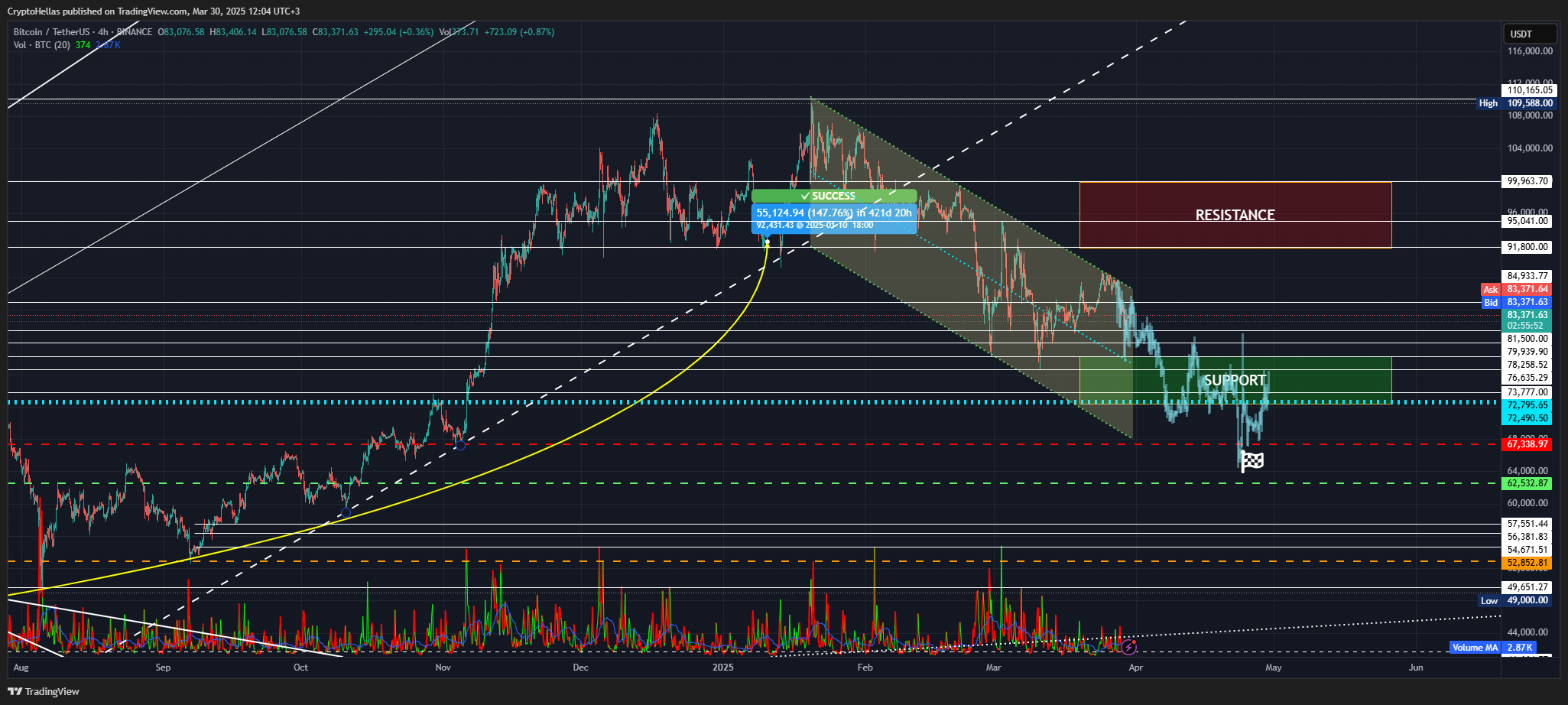 BINANCE:BTCUSDT Chart Image by CryptoHellas