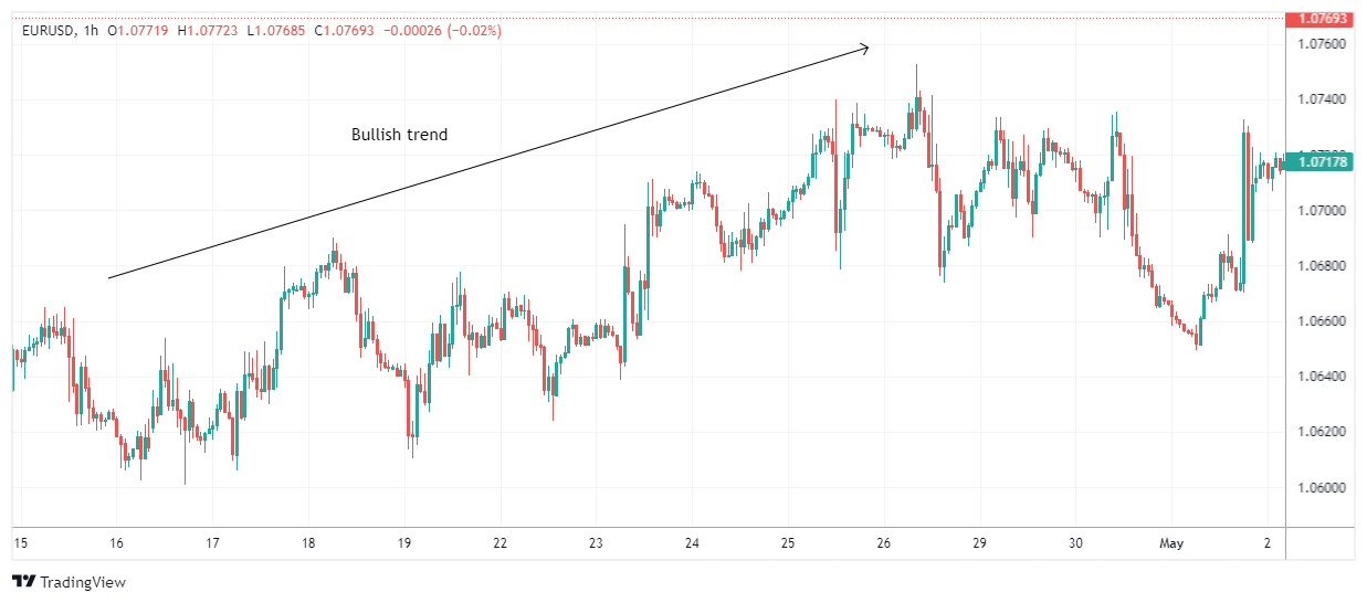 EURUSD Chart Image