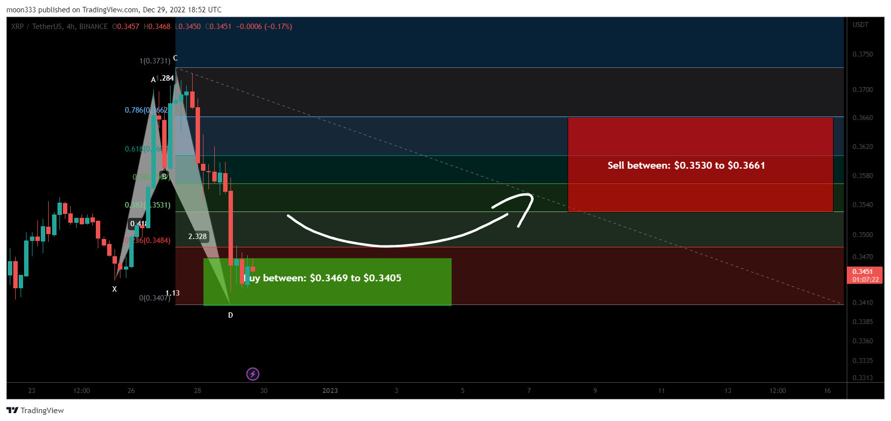 BINANCE:XRPUSDT Chart Image by moon333
