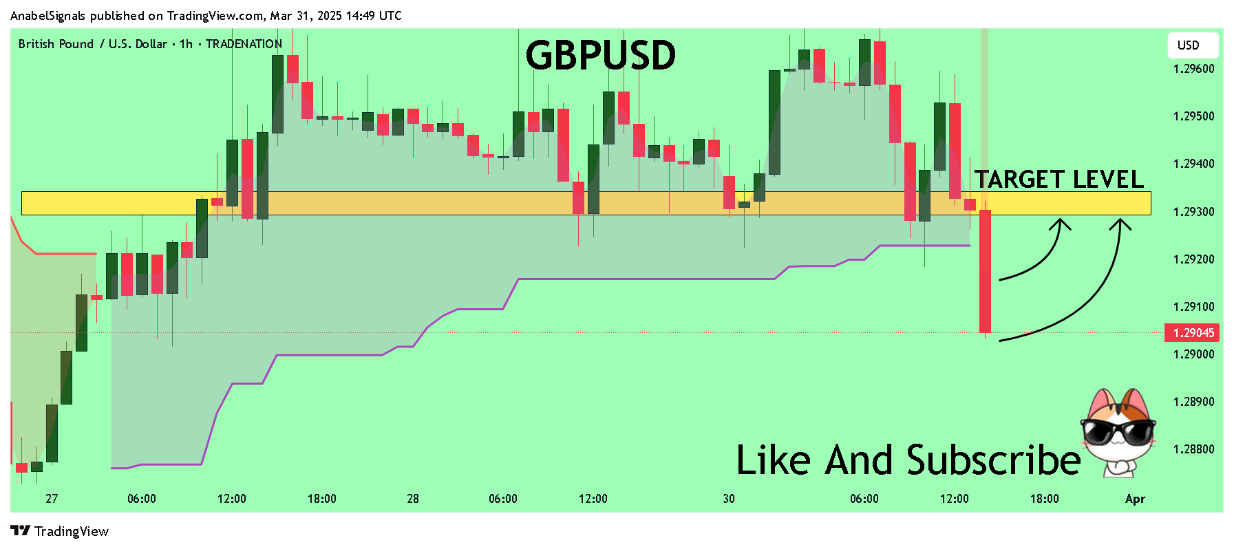 TRADENATION:GBPUSD Chart Image by AnabelSignals