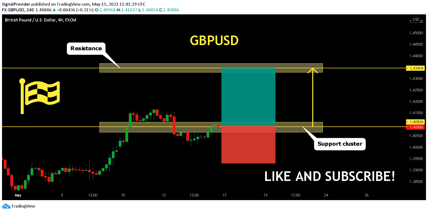  Chart Image