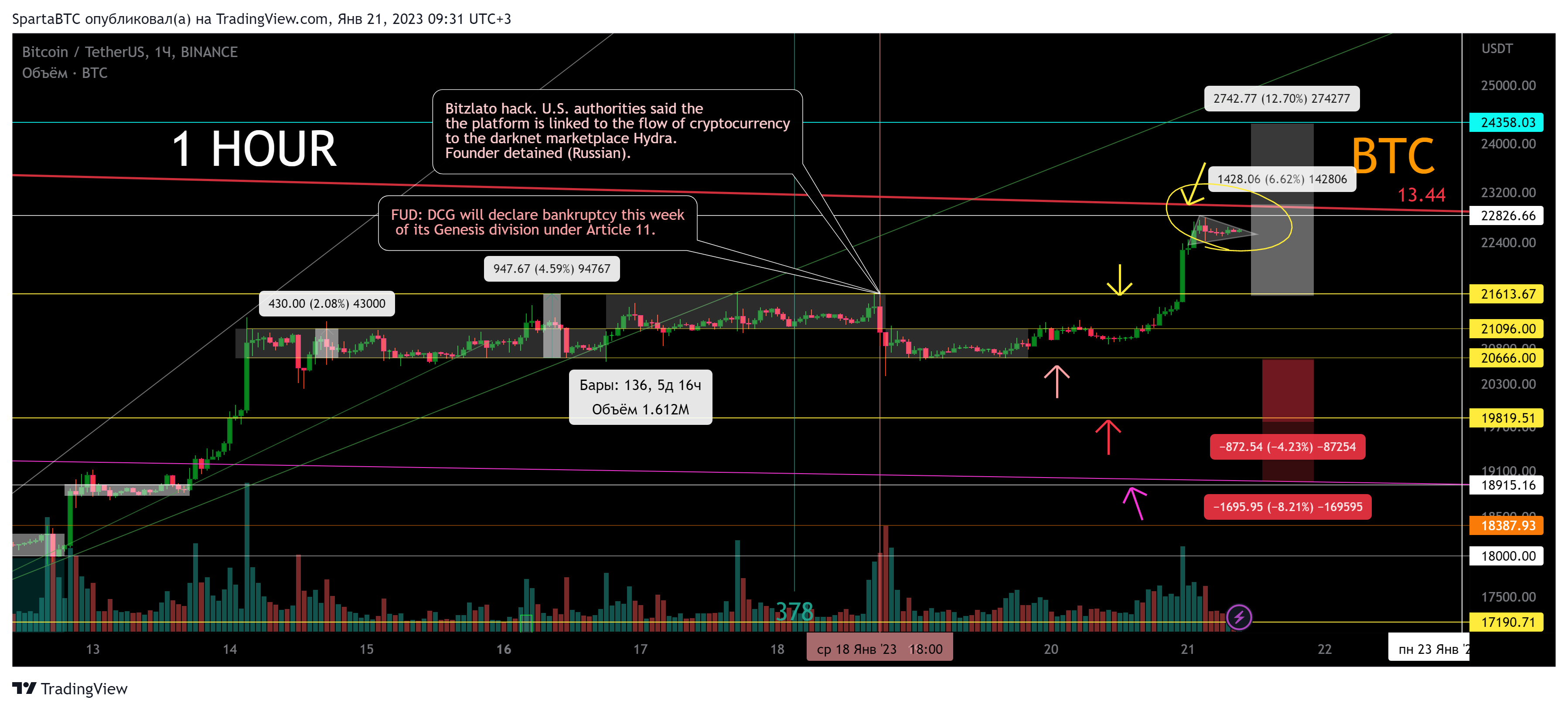 BINANCE:BTCUSDT Chart Image by SpartaBTC