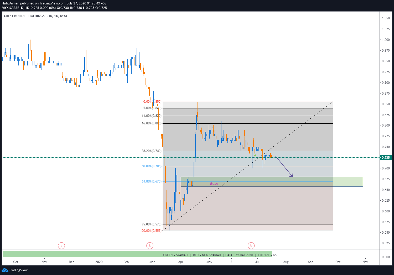  Chart Image