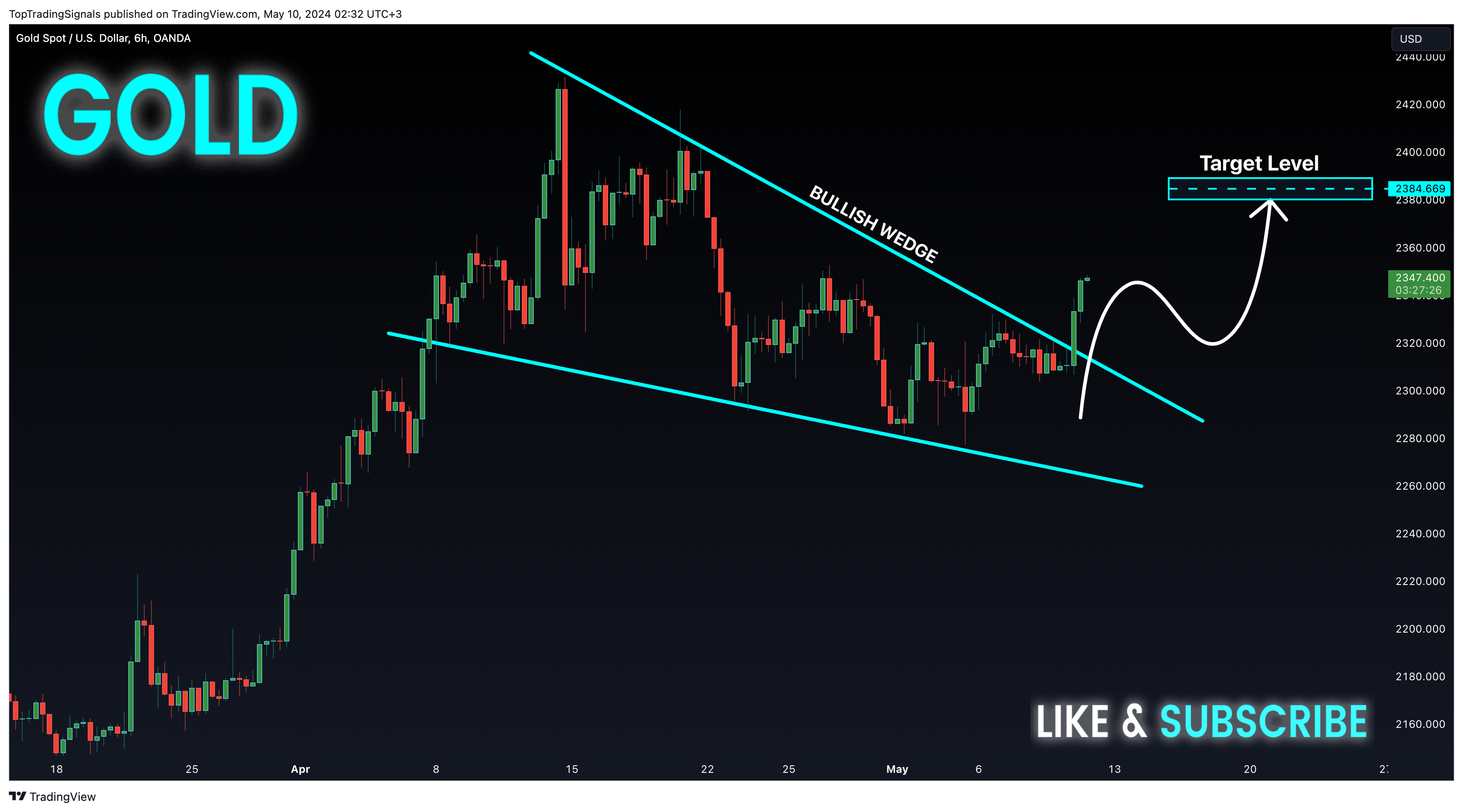 OANDA:XAUUSD Chart Image by TopTradingSignals