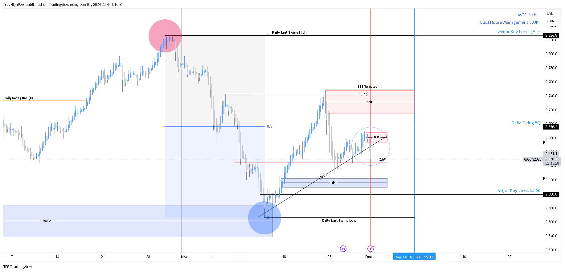 COMEX_MINI:MGC1! Chart Image by TreyHighPwr