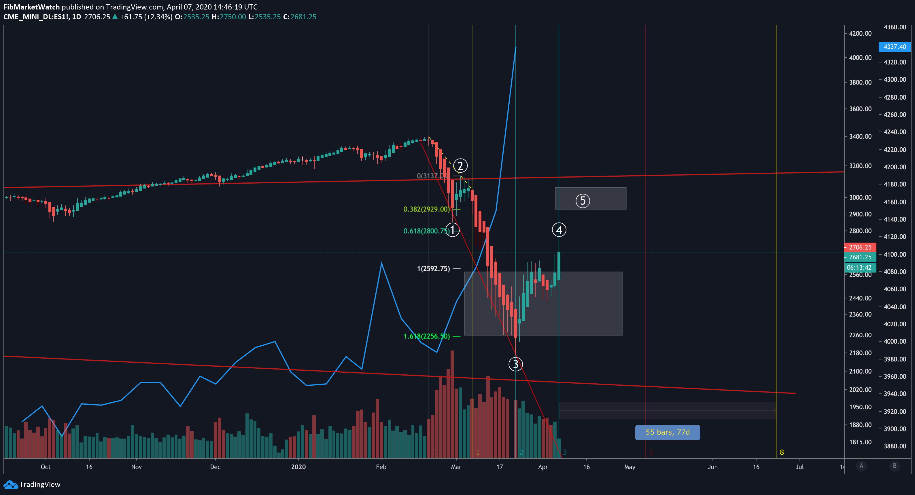  Chart Image