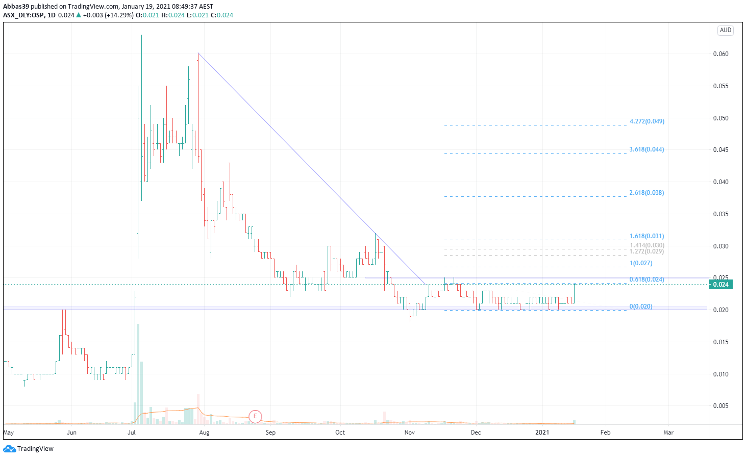  Chart Image