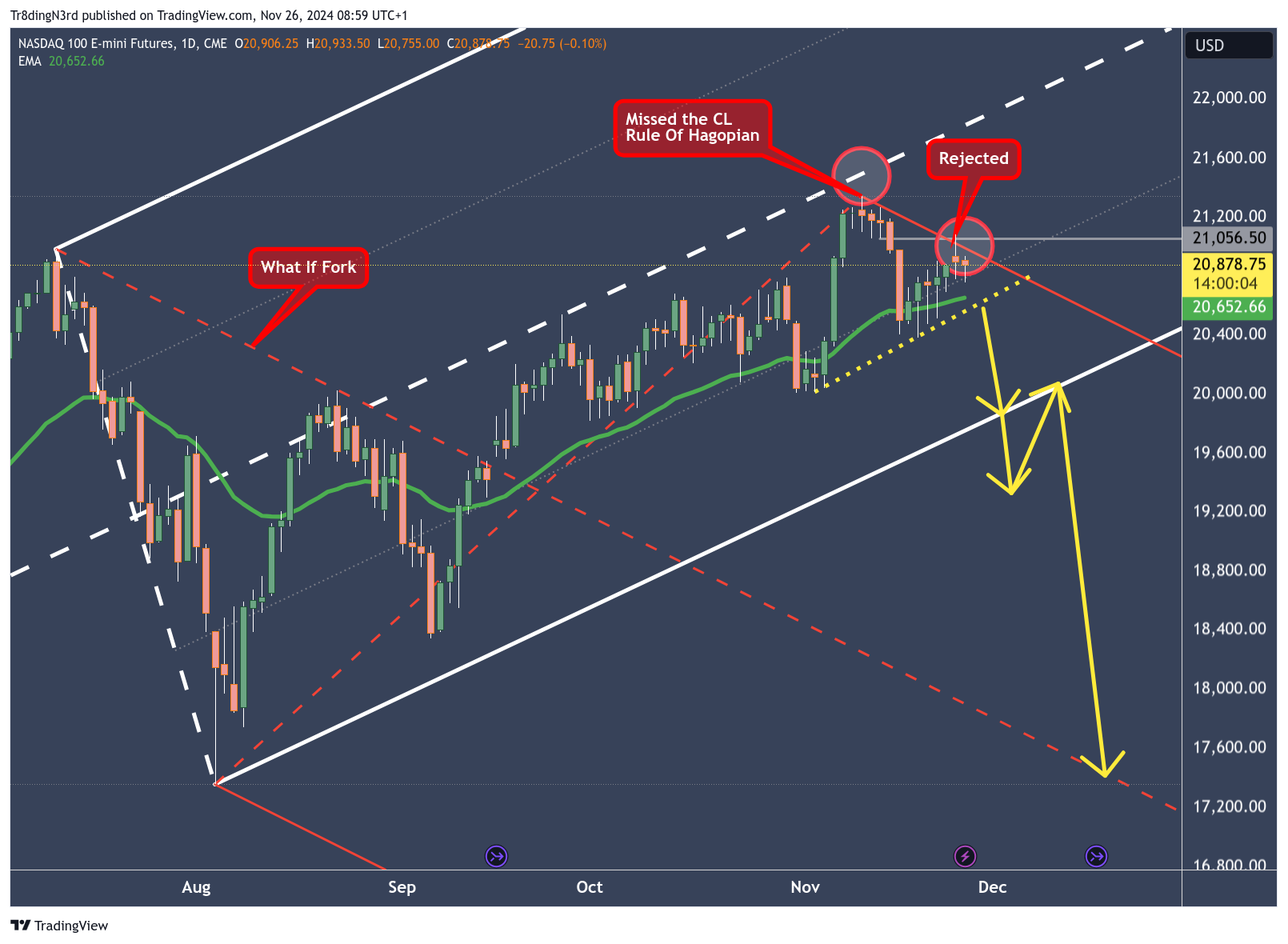 CME_MINI:NQ1! Chart Image by Tr8dingN3rd
