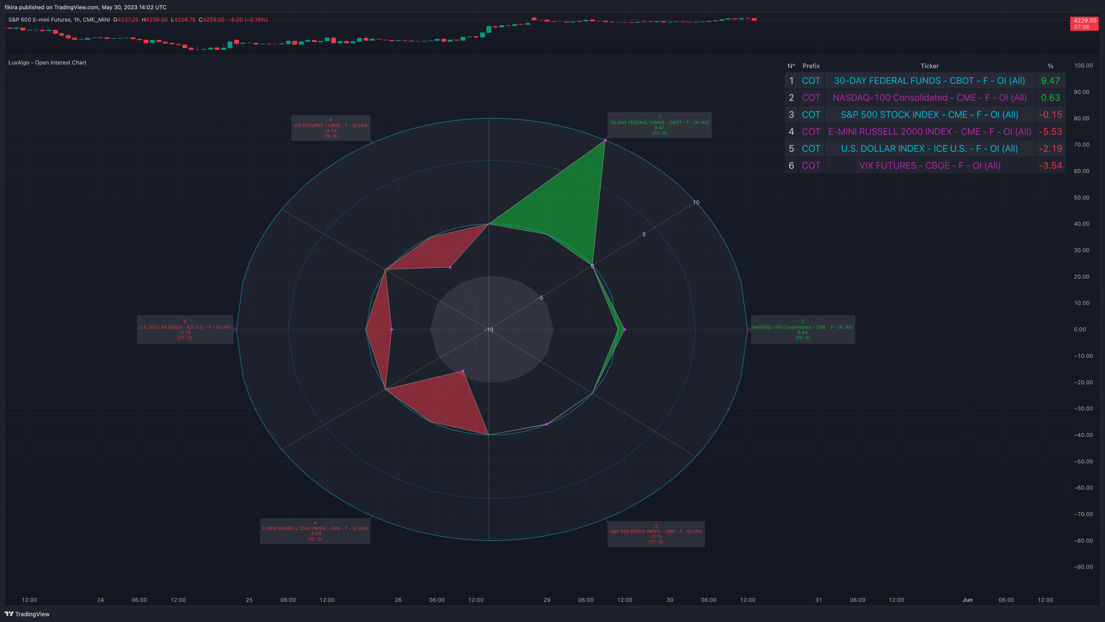 CME_MINI:ES1! Chart Image by fikira