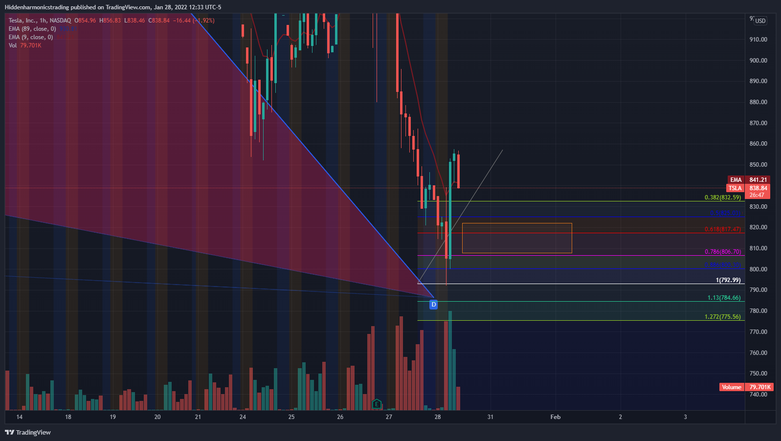 NASDAQ:TSLA Chart Image by Hiddenharmonicstrading