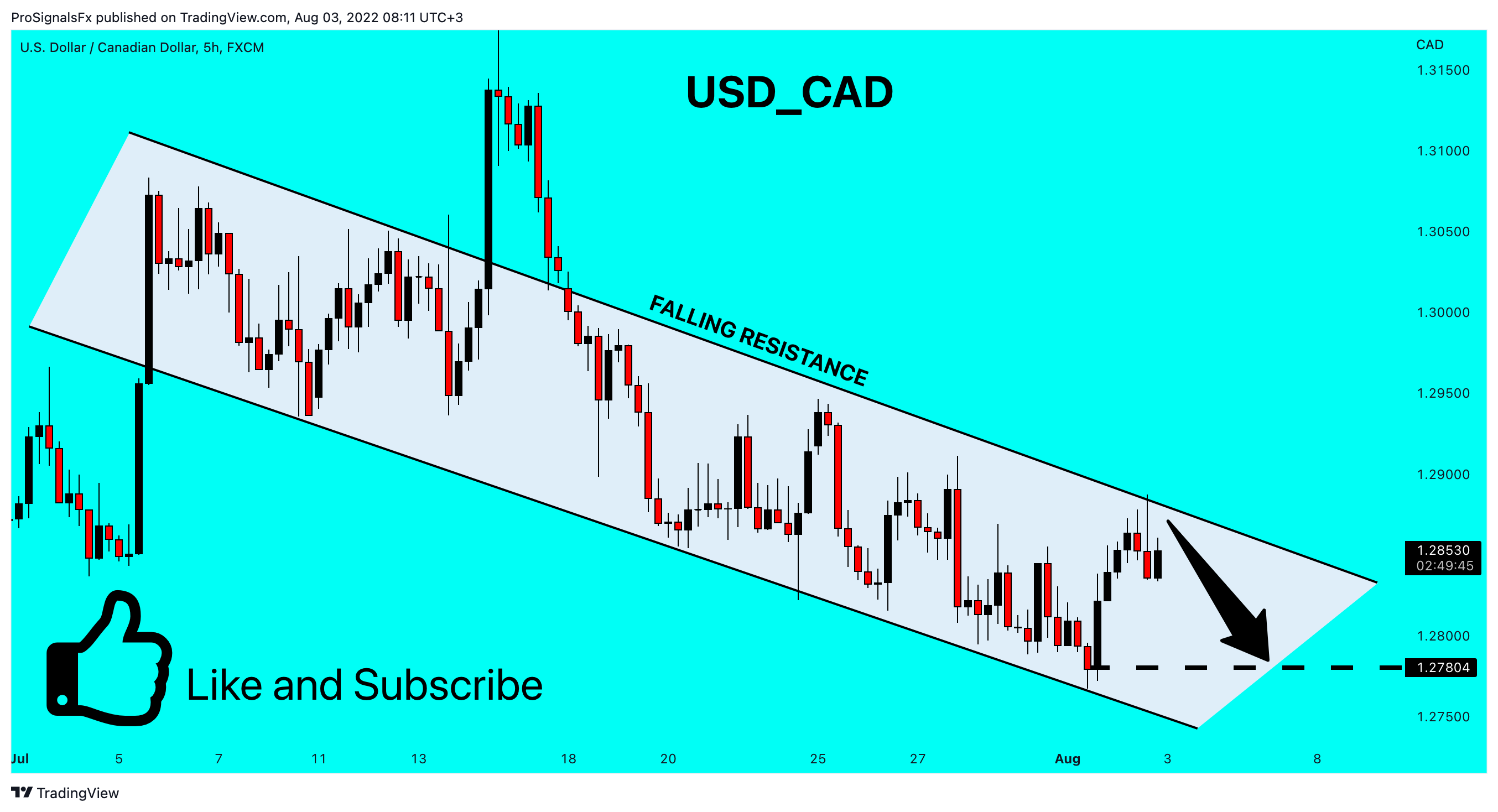 FX:USDCAD Chart Image by ProSignalsFx