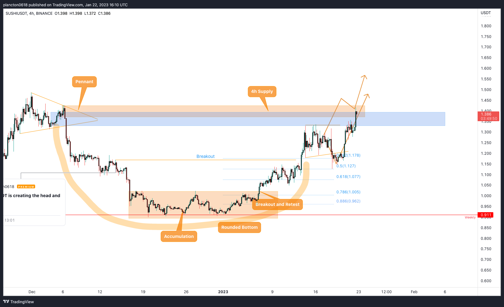BINANCE:SUSHIUSDT Chart Image by InkyGrip