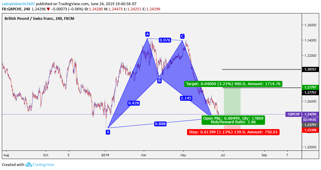  Chart Image