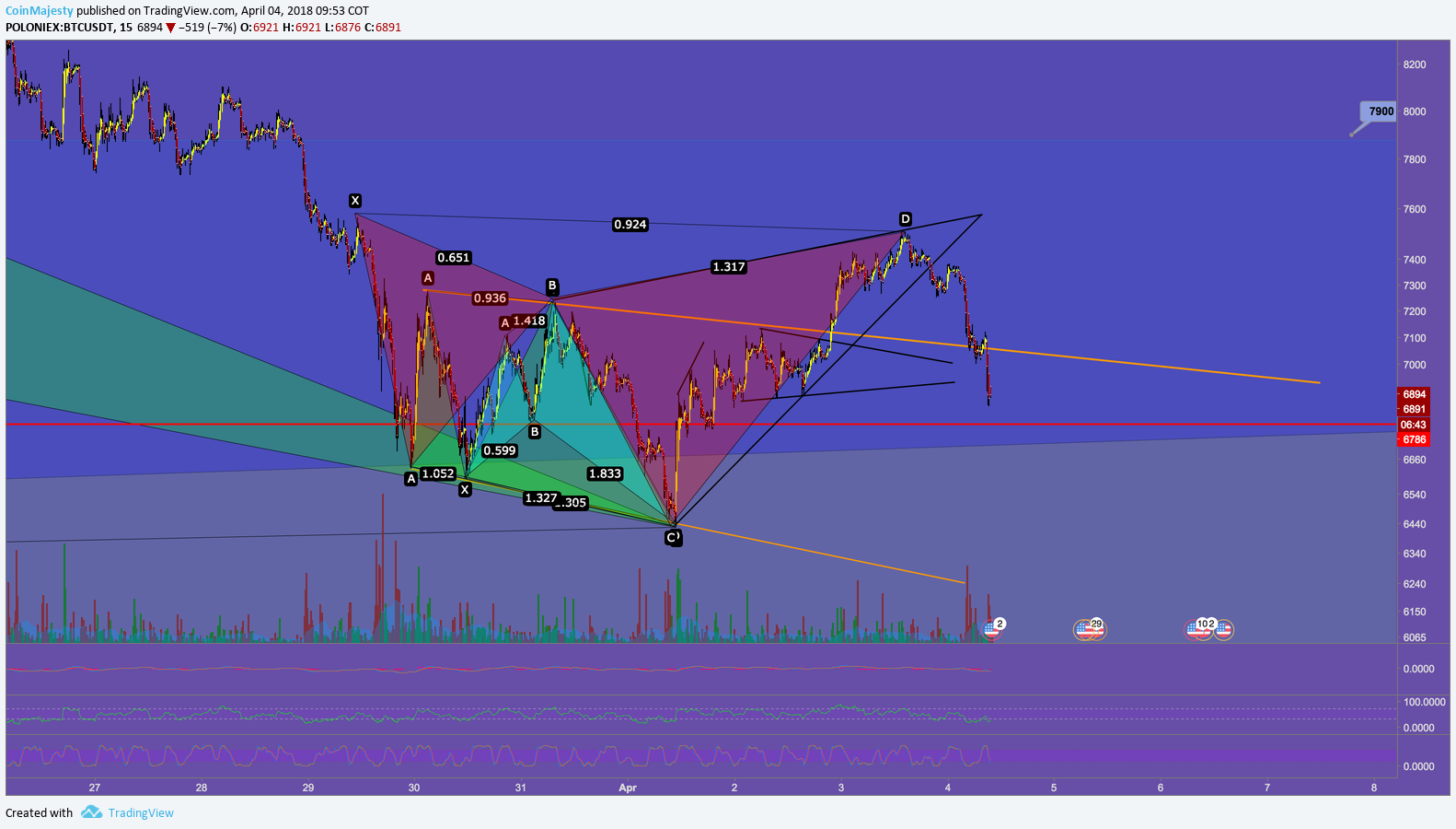  Chart Image