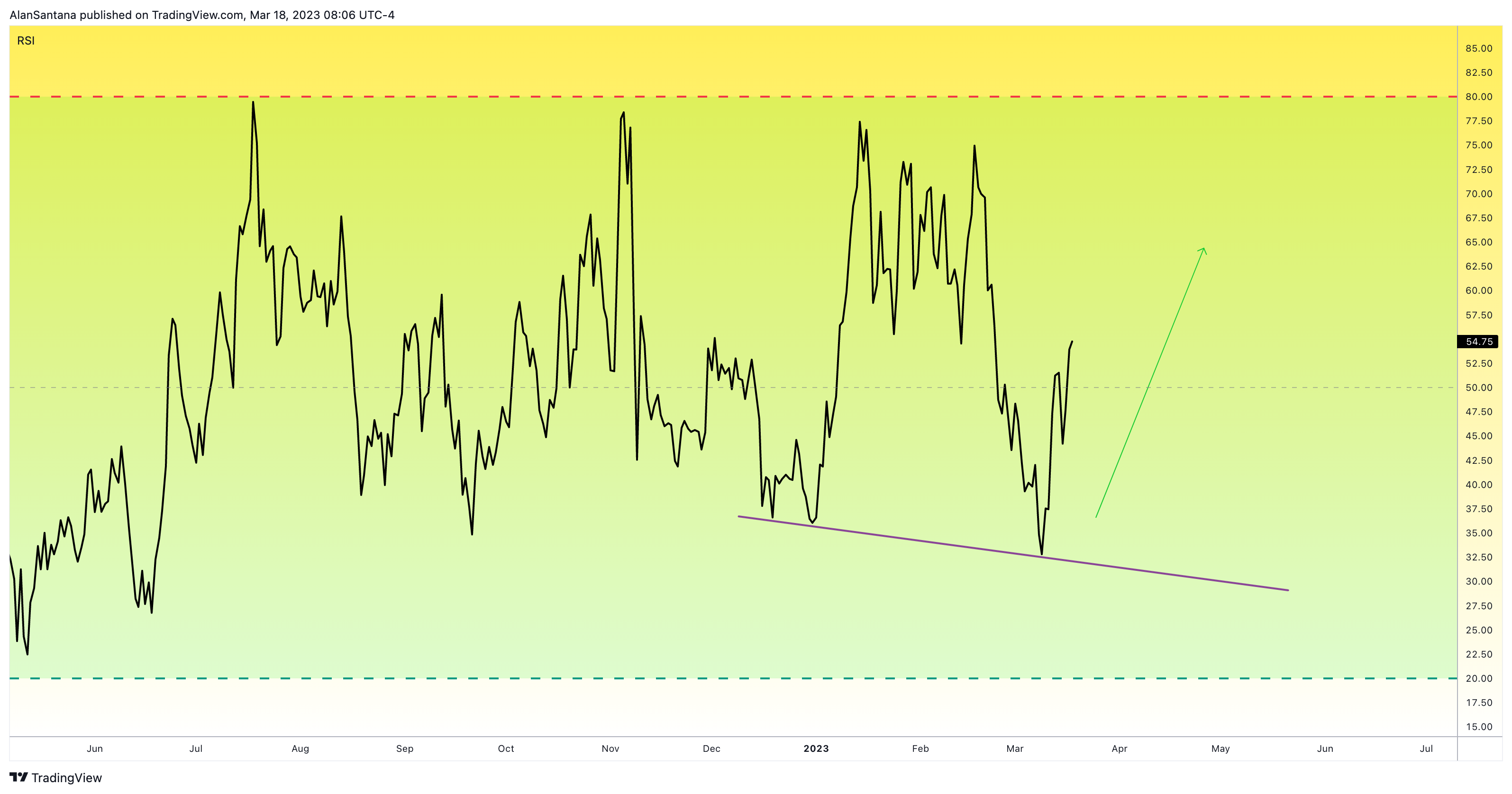 BINANCE:MATICUSDT Chart Image by MasterAnanda