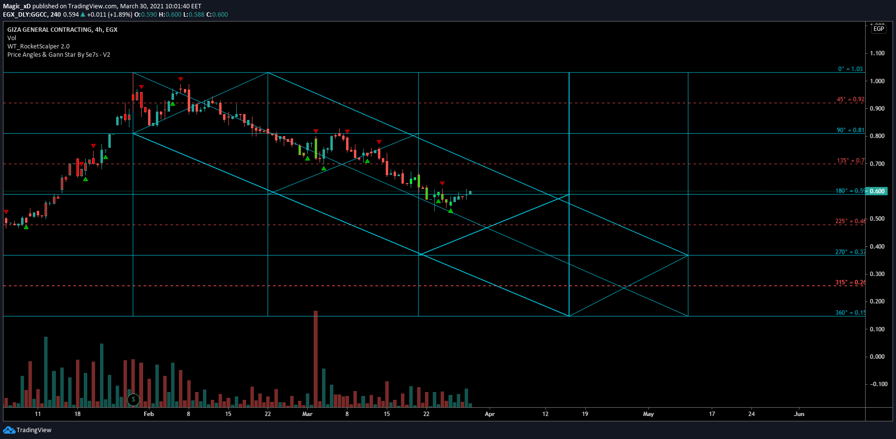  Chart Image
