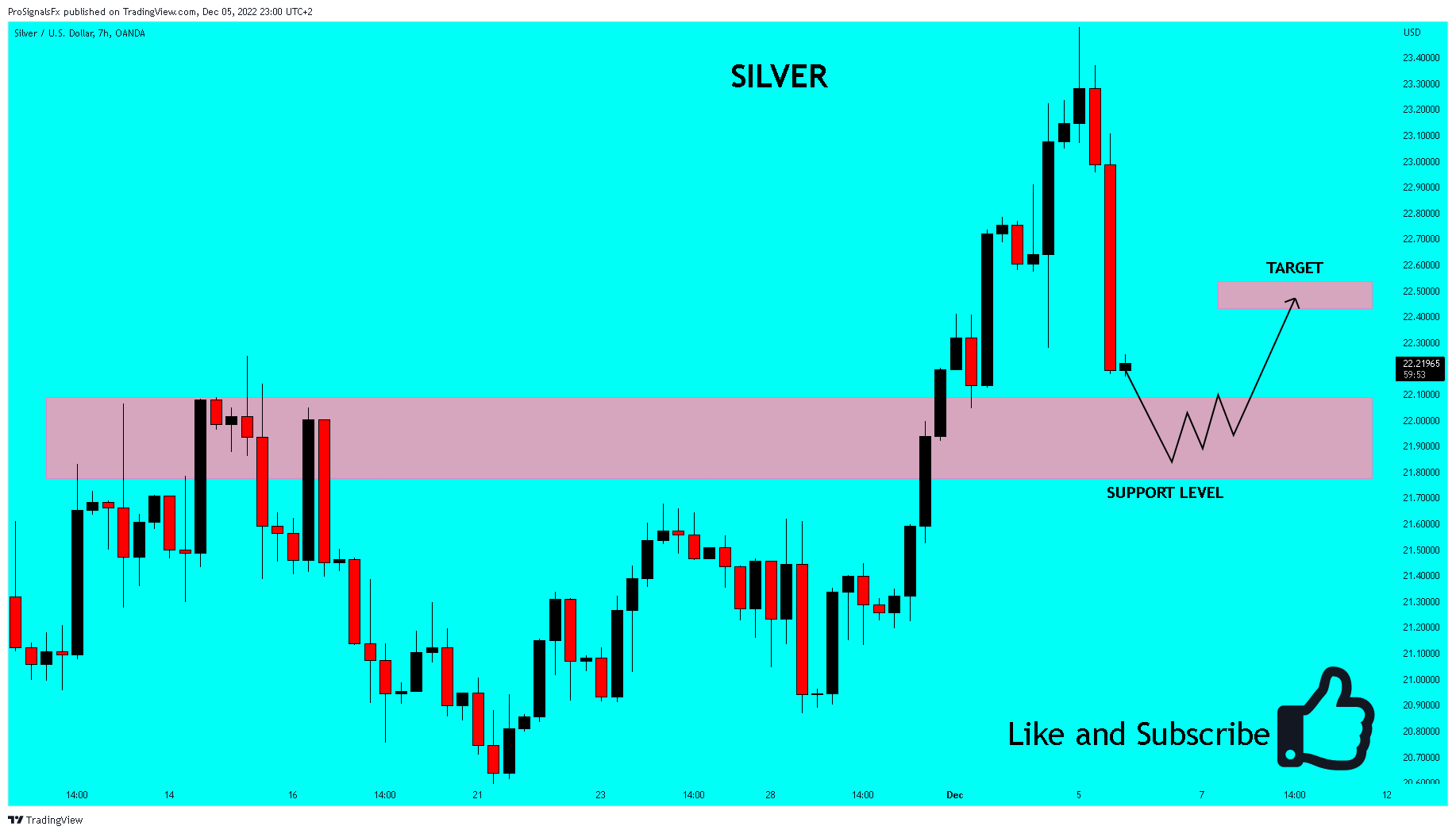 OANDA:XAGUSD Chart Image by ProSignalsFx