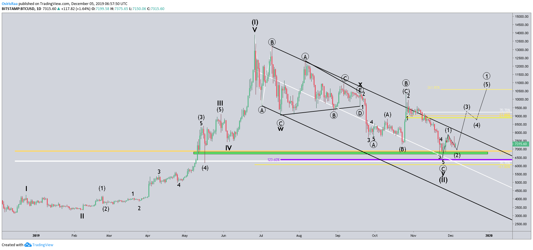 Chart Image