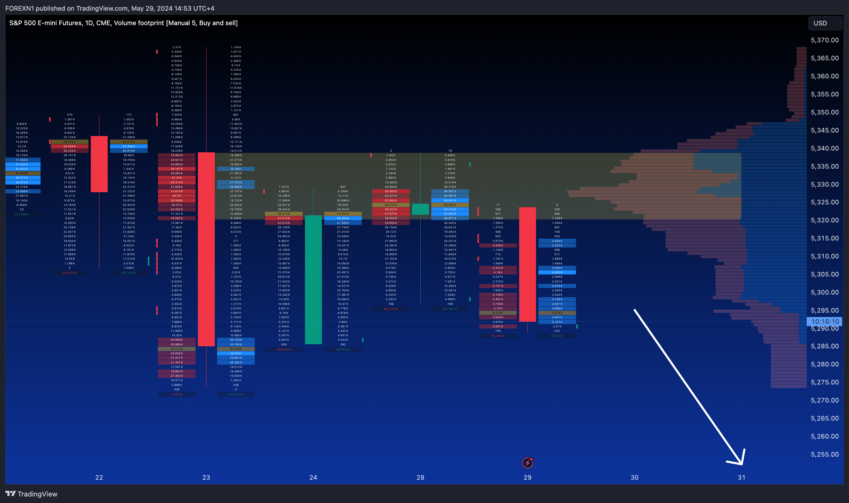 CME_MINI_DL:ES1! Chart Image by FOREXN1