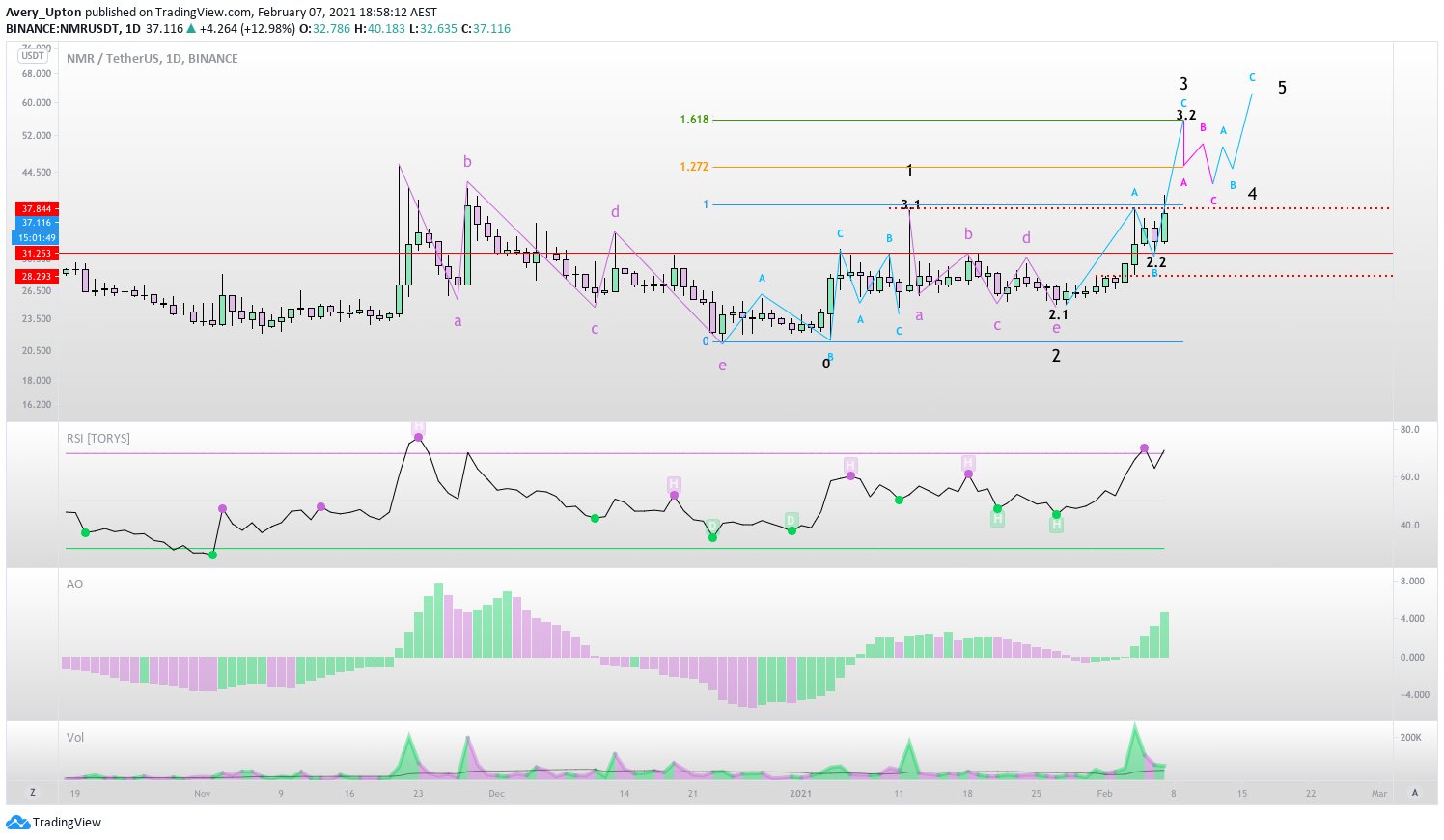  Chart Image