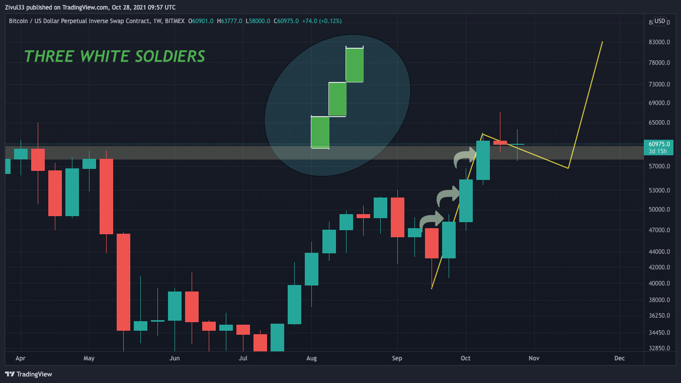 BITMEX:XBTUSD Chart Image by Zivul33