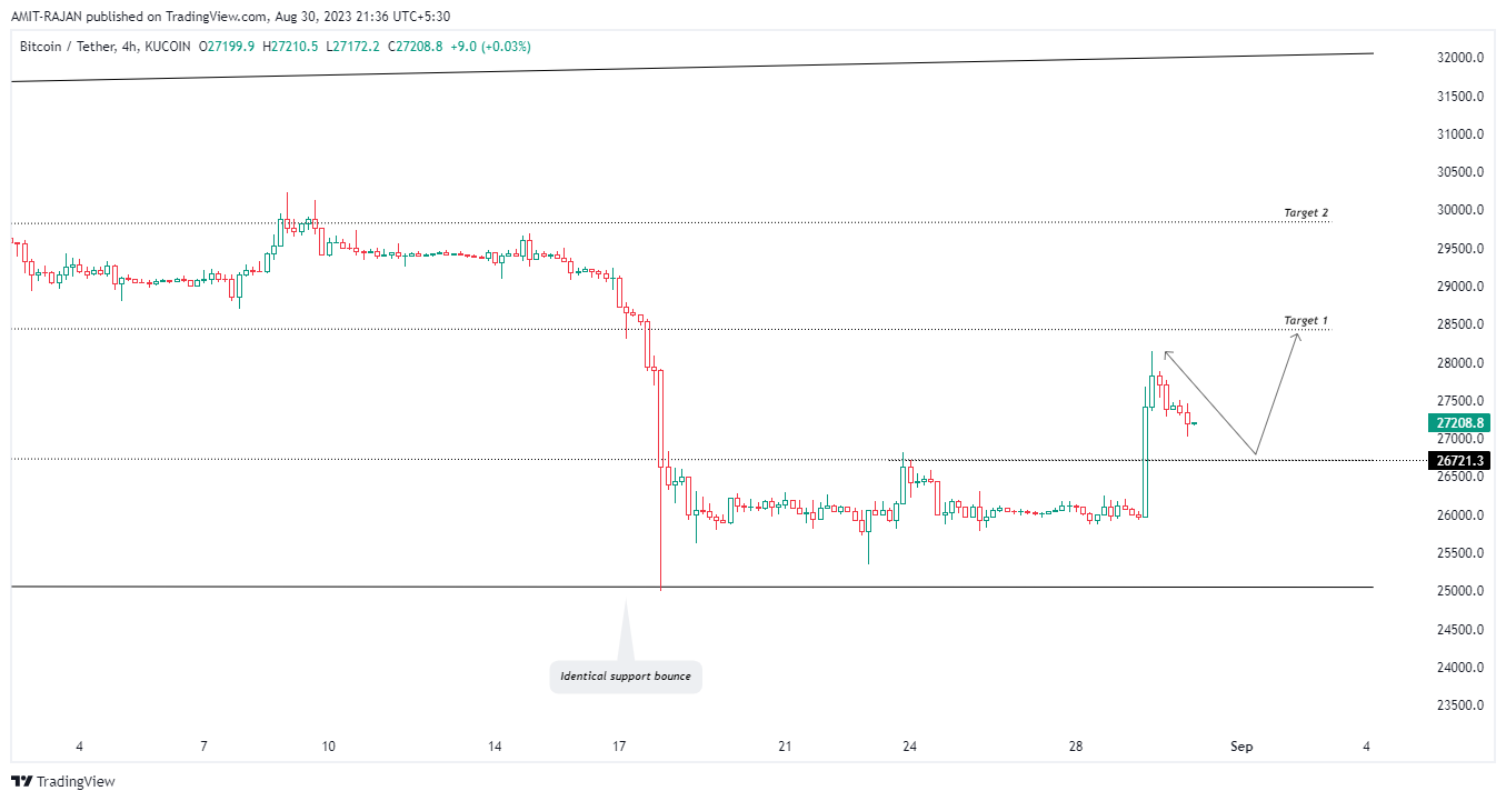 KUCOIN:BTCUSDT Chart Image by AMIT-RAJAN