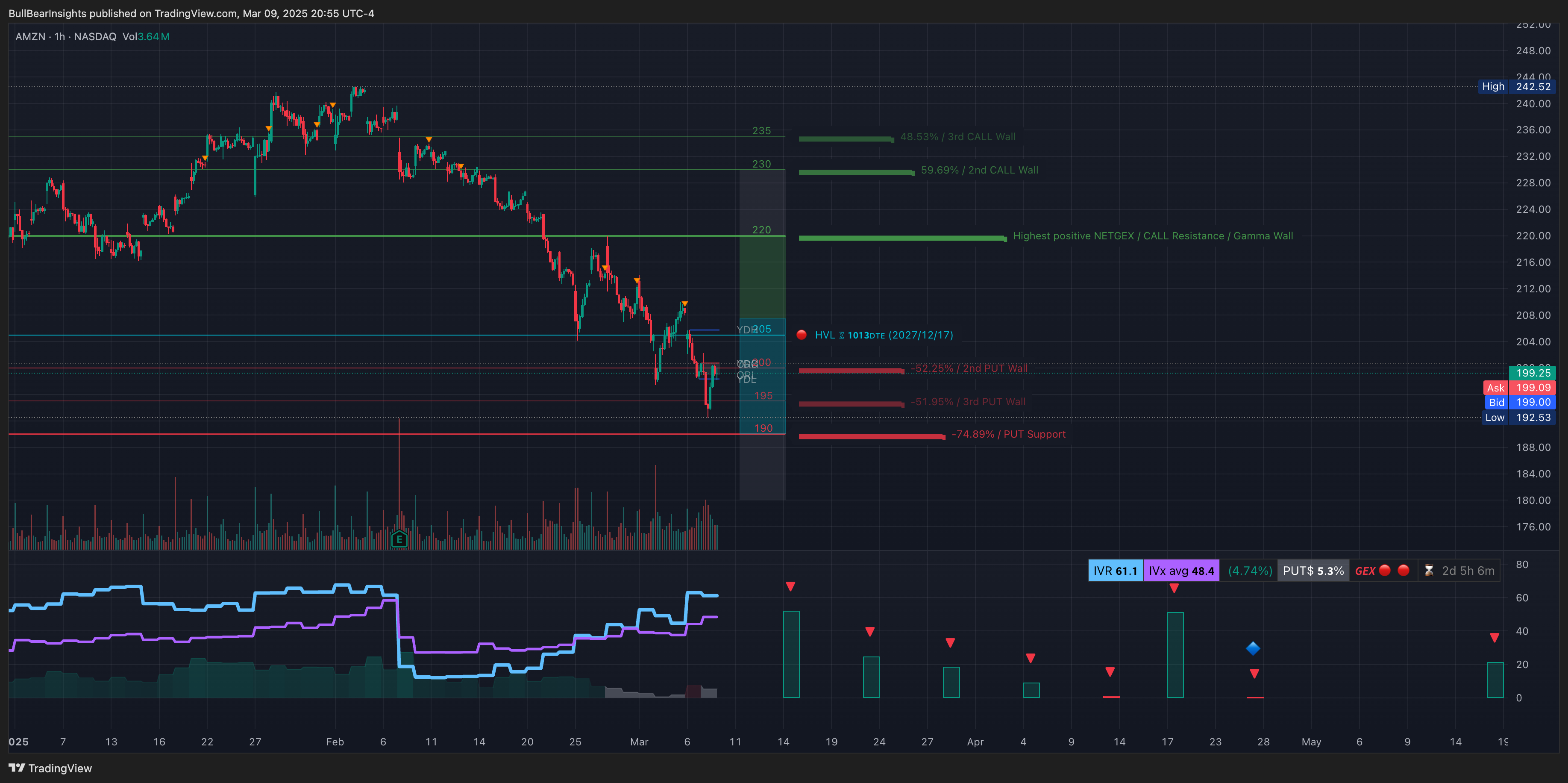 NASDAQ:AMZN Chart Image by BullBearInsights