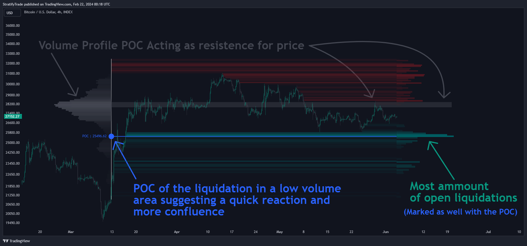 INDEX:BTCUSD Chart Image by BigBeluga