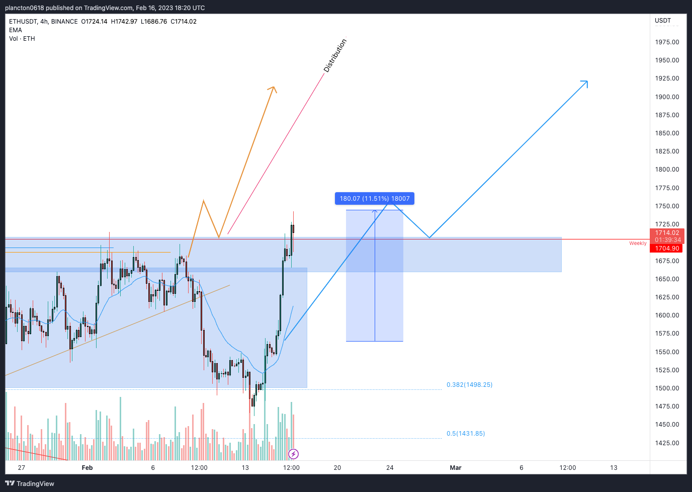 BINANCE:ETHUSDT Chart Image by InkyGrip