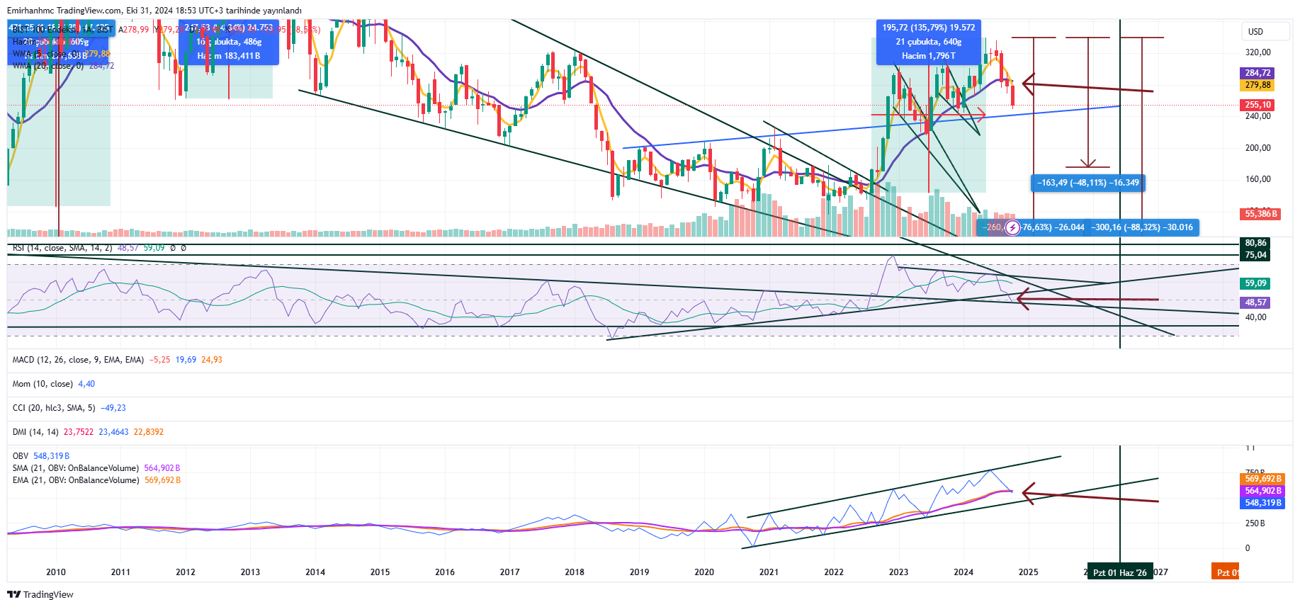 BIST_DLY:XU100 Chart Image by Emirhanhmc