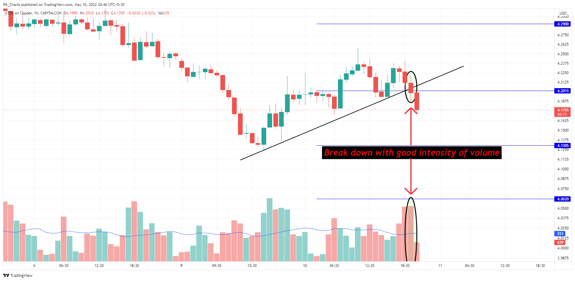 CAPITALCOM:COPPER Chart Image by RK_Chaarts