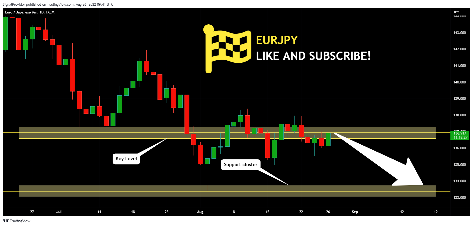 FX:EURJPY Chart Image by SignalProvider