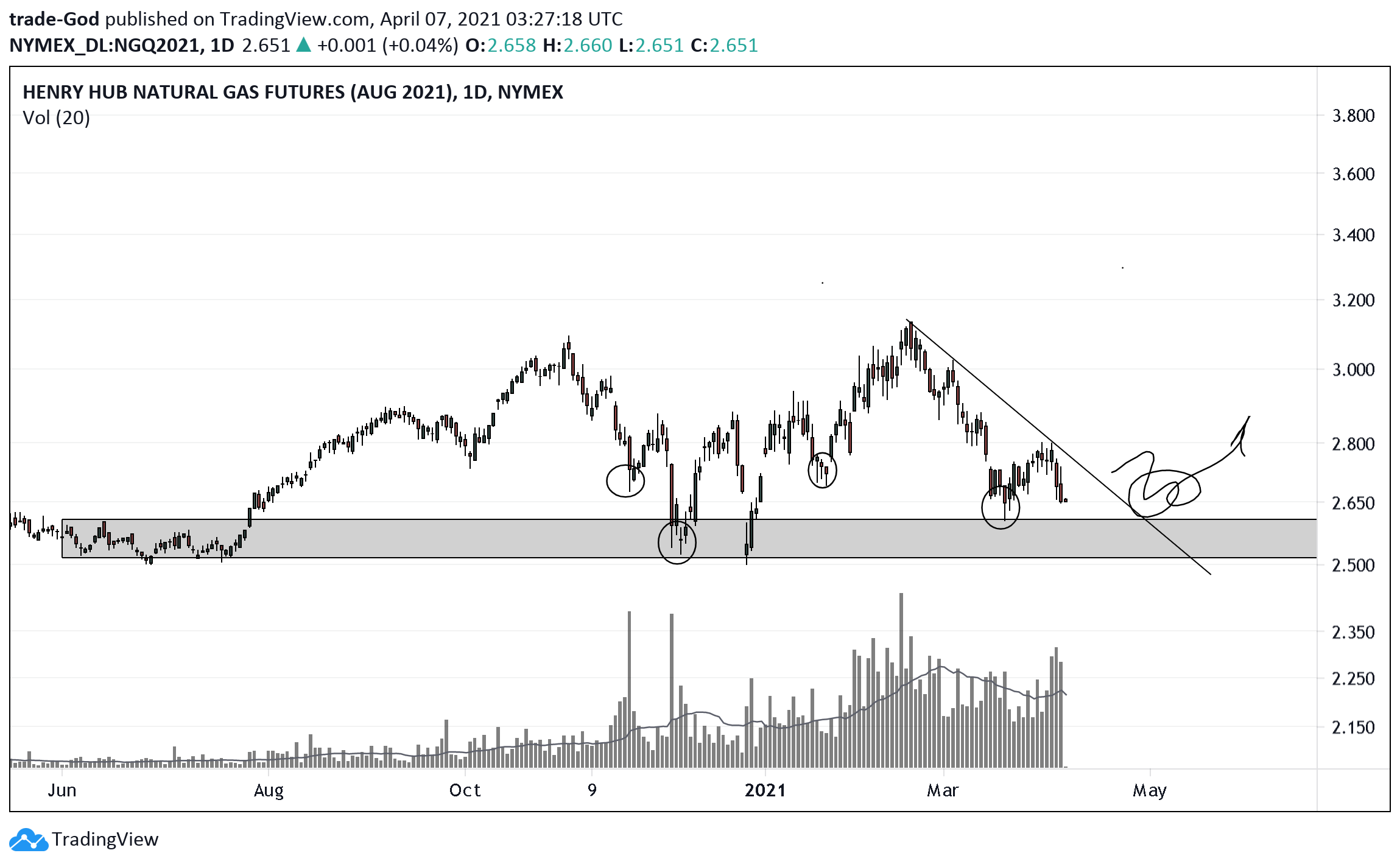  Chart Image