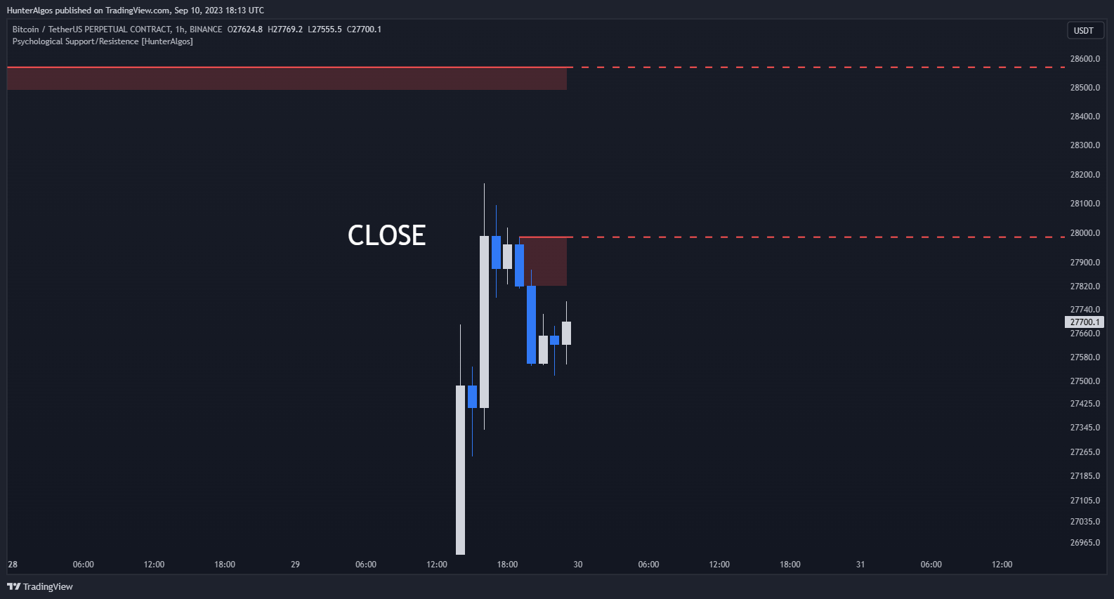 BINANCE:BTCUSDT.P Chart Image by BigBeluga