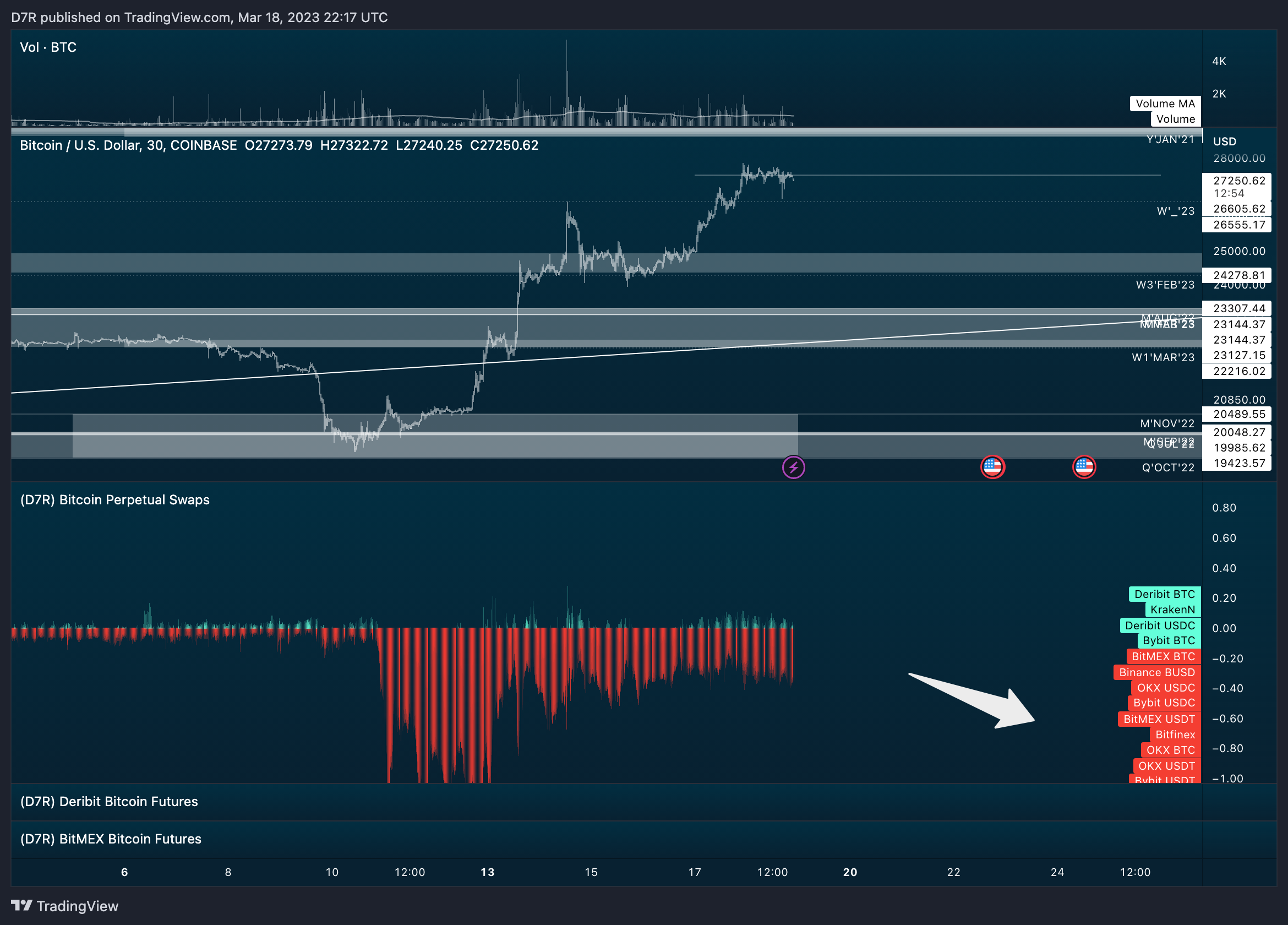 COINBASE:BTCUSD Chart Image by D7R