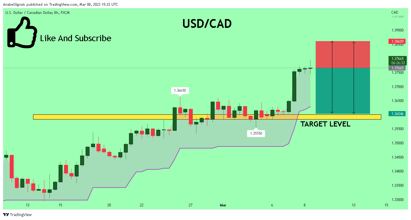 FX:USDCAD Chart Image by AnabelSignals