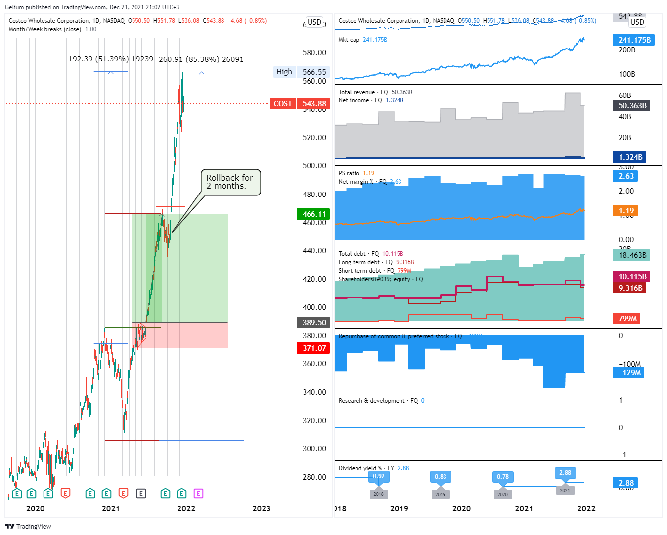 NASDAQ:COST Chart Image by Gelium