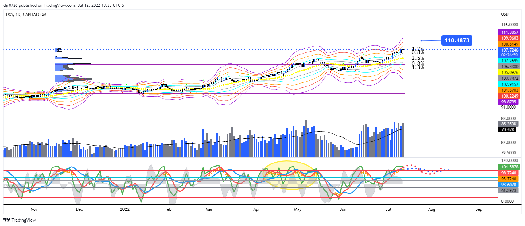 CAPITALCOM:DXY Chart Image by Eightchains
