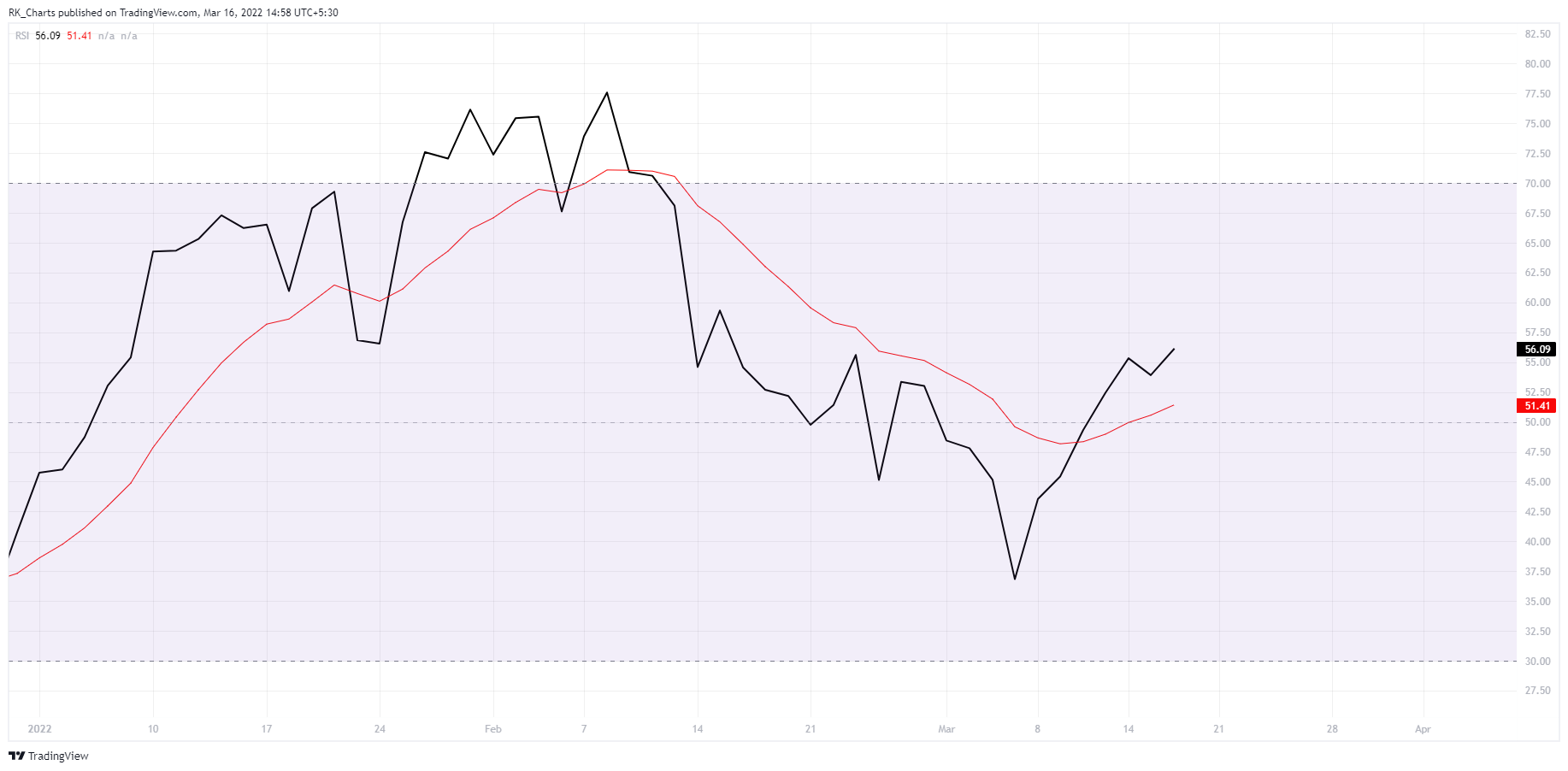 NSE:BANKBARODA Chart Image by RK_Chaarts