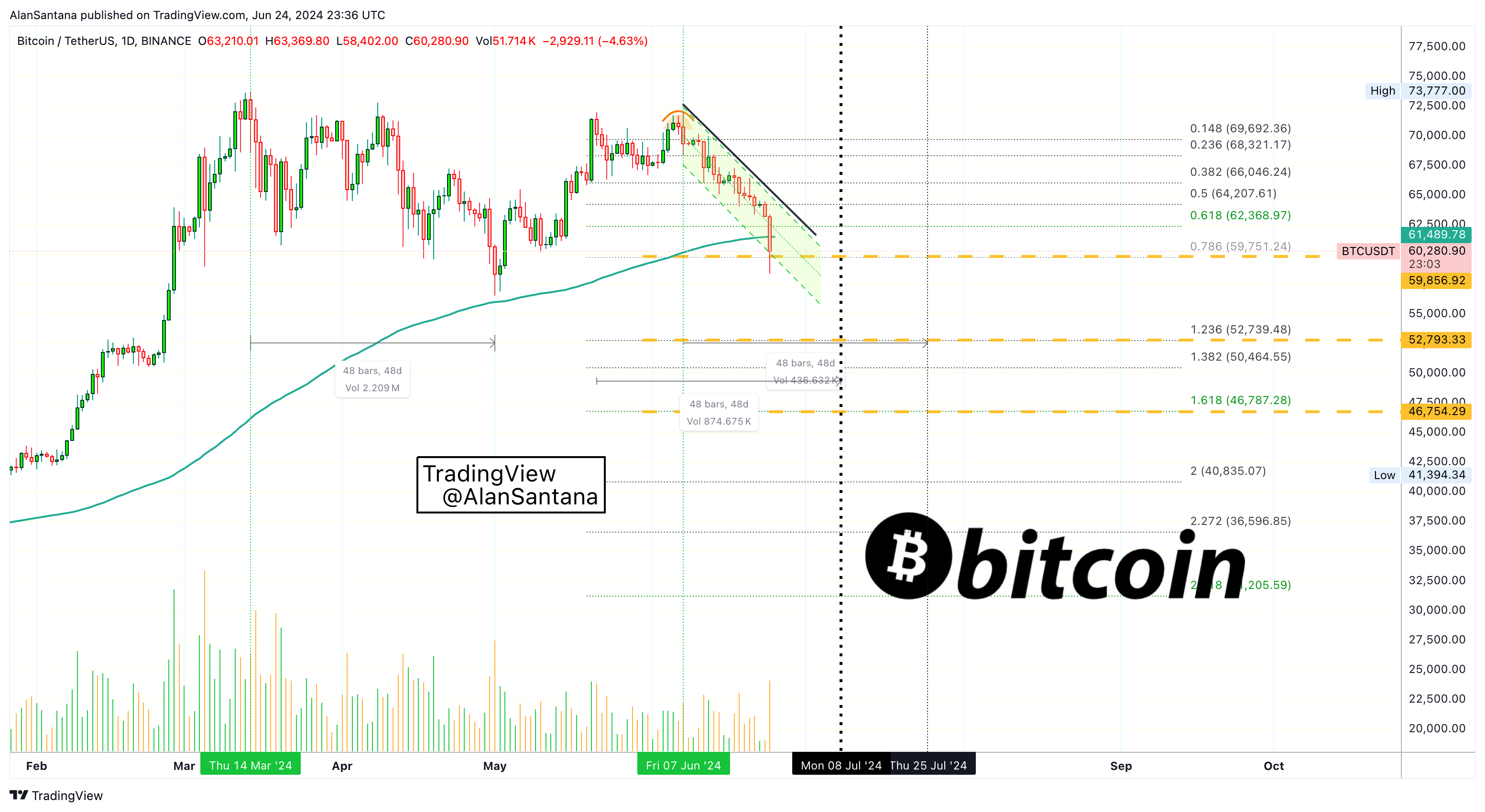 BINANCE:BTCUSDT Chart Image by MasterAnanda