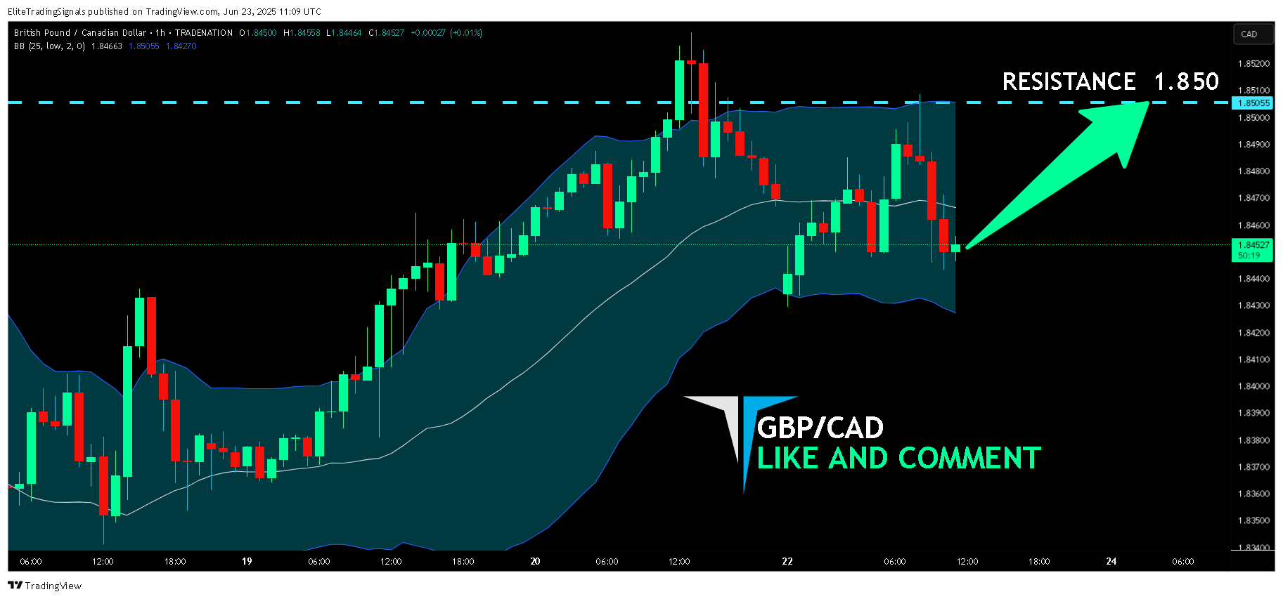 TRADENATION:GBPCAD Chart Image by EliteTradingSignals