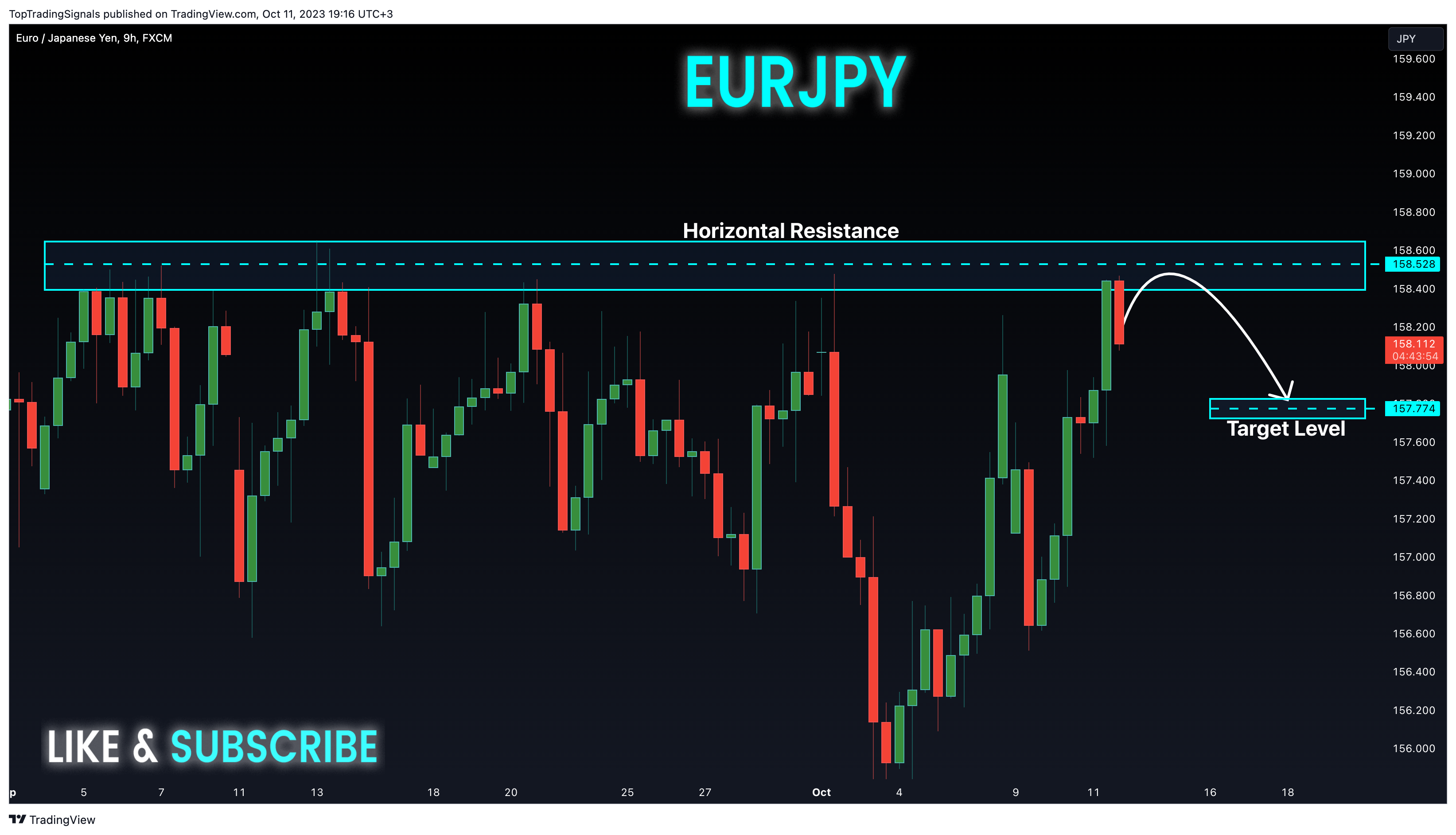 FX:EURJPY Chart Image by TopTradingSignals