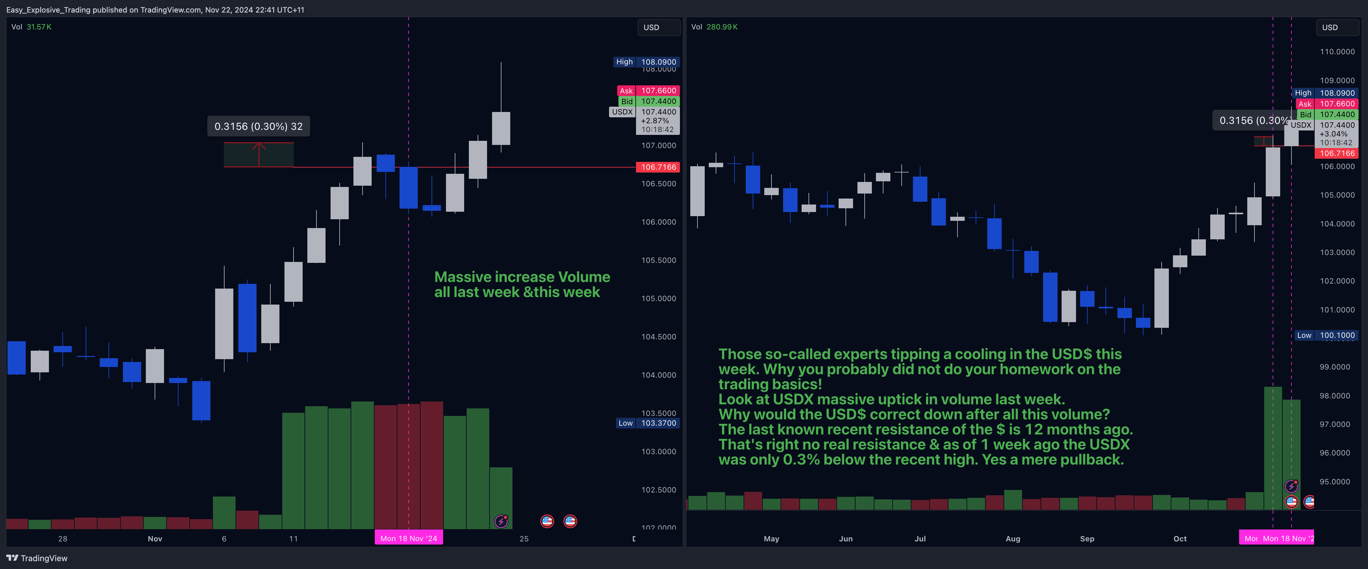 EIGHTCAP:USDX Chart Image by Easy_Explosive_Trading