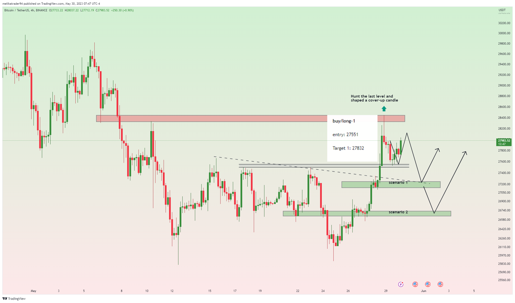 BINANCE:BTCUSDT Chart Image by melikatrader94