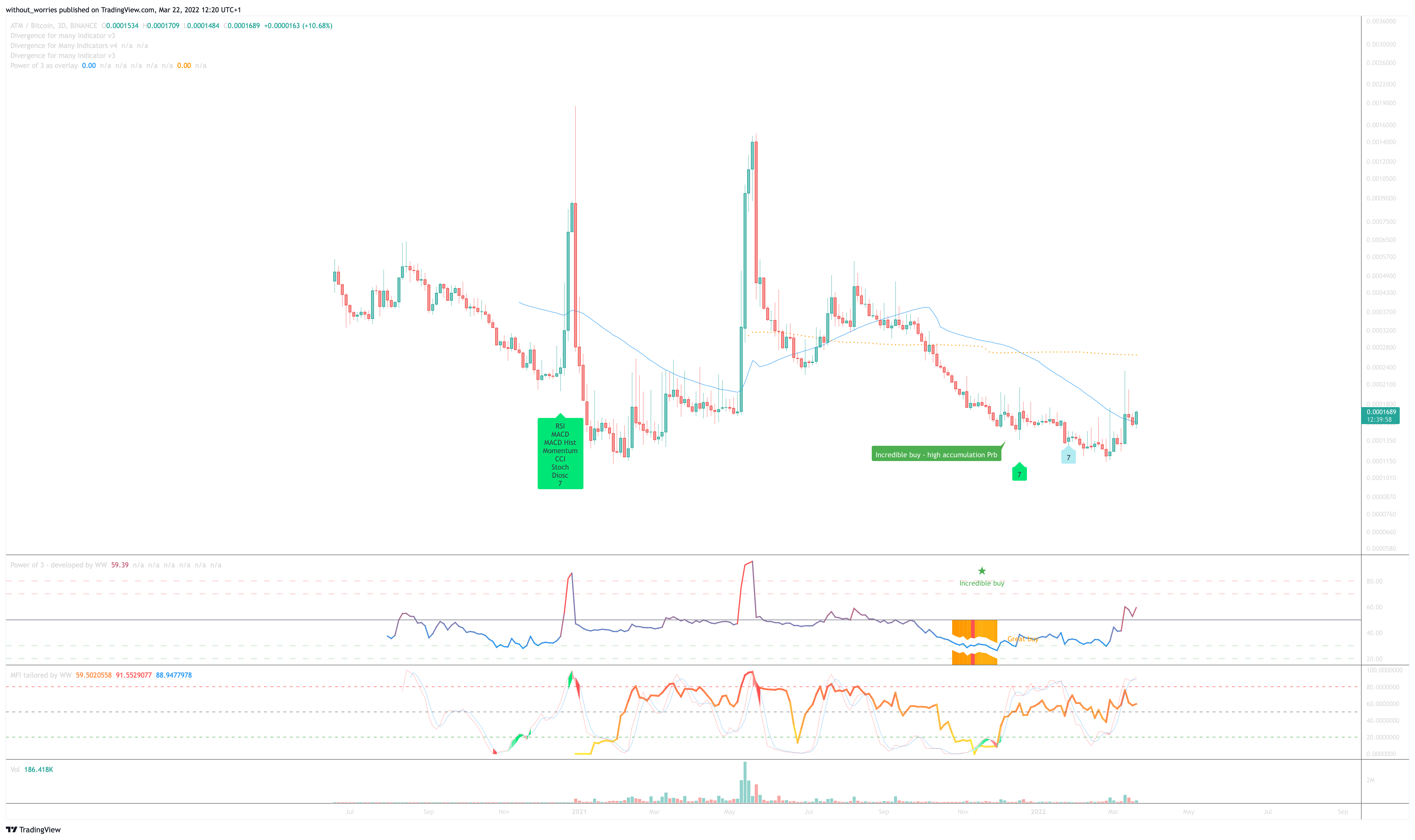 BINANCE:ATMBTC Chart Image by without_worries