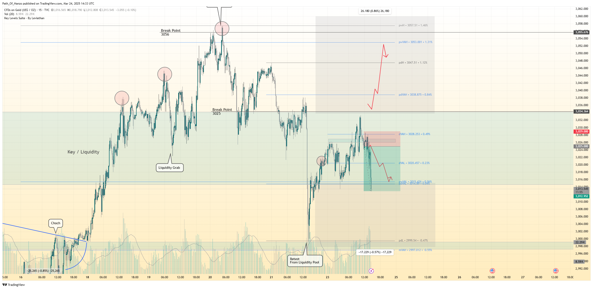 TVC:GOLD Chart Image by Path_Of_Hanzo