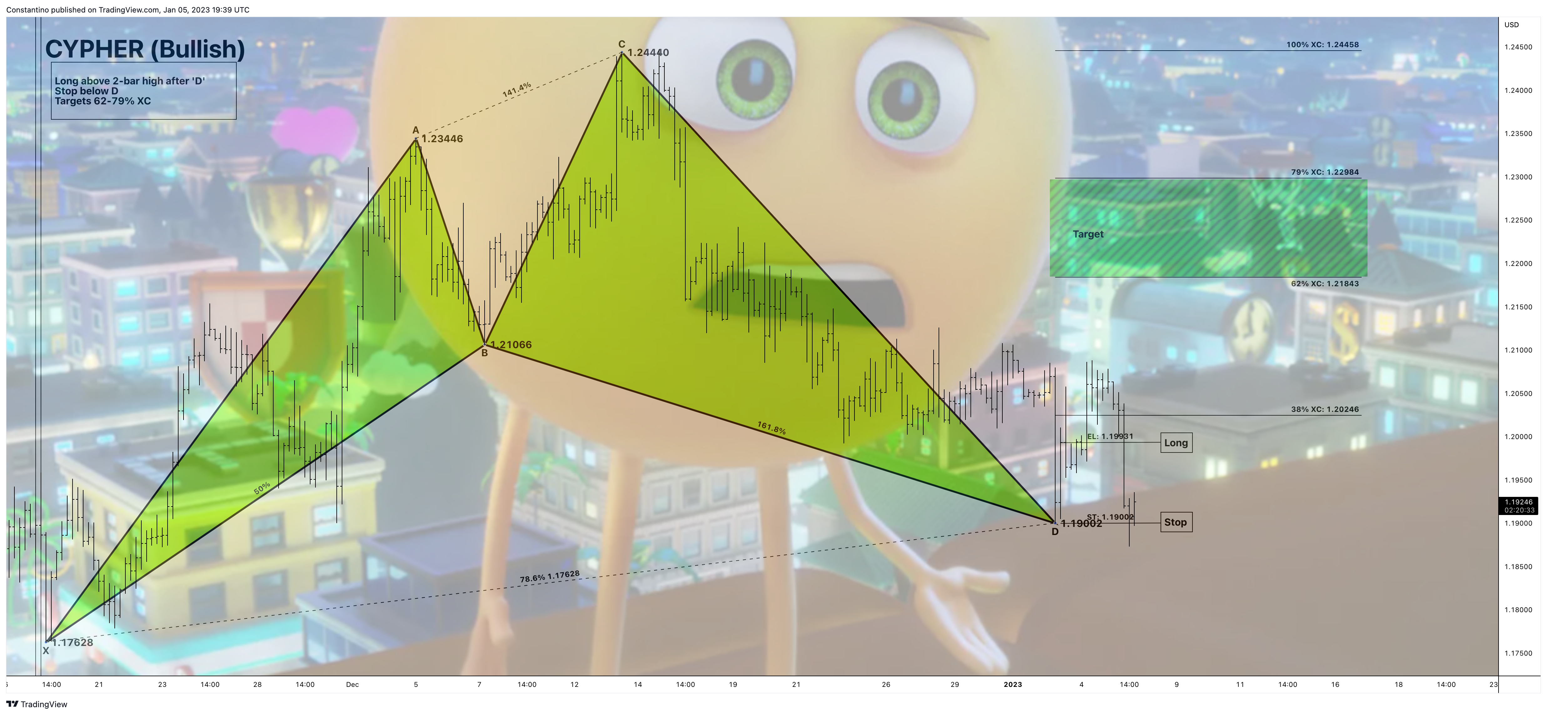OANDA:GBPUSD Chart Image by TradeChartPatternsLikeThePros