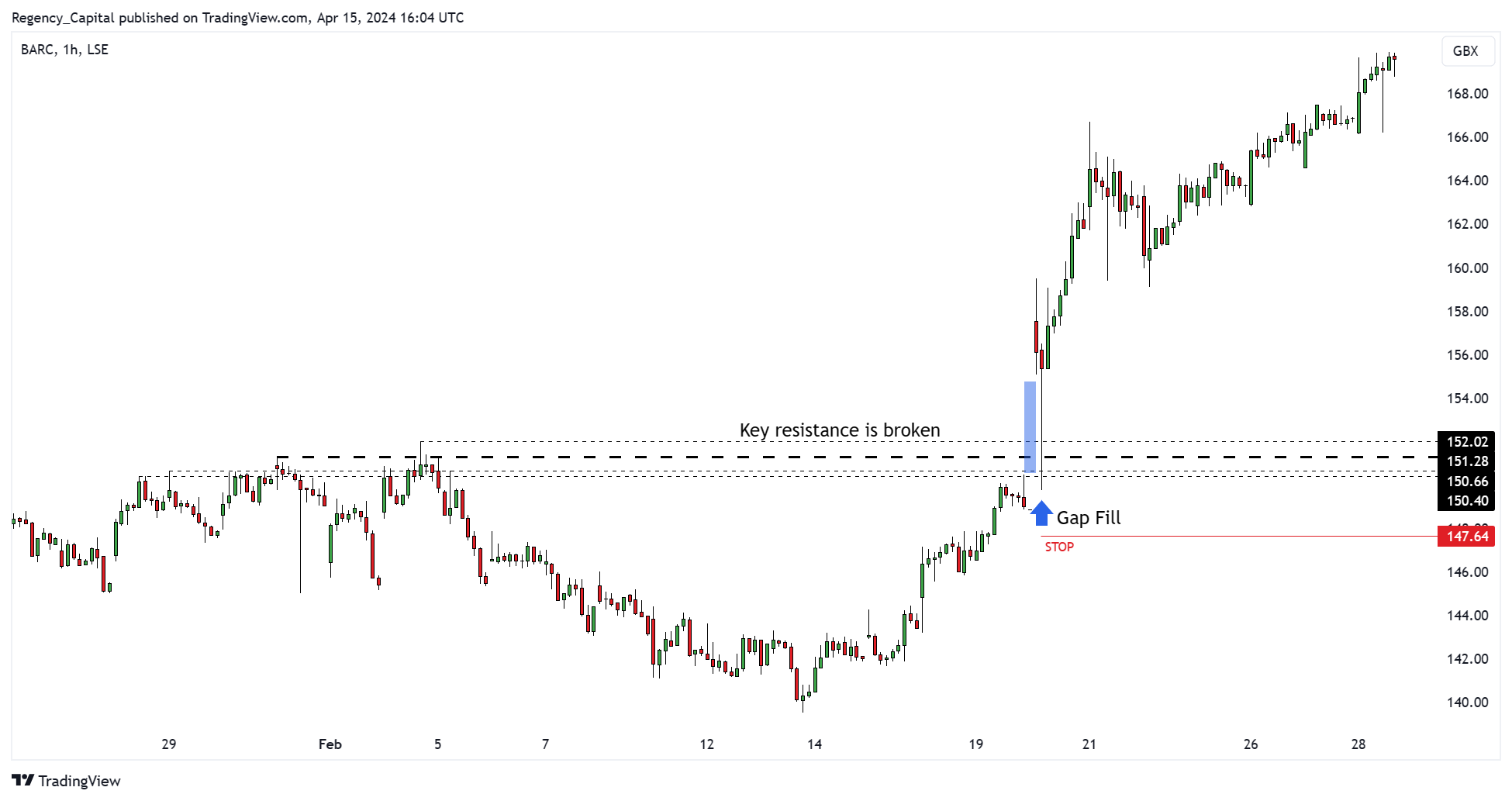 LSE_DLY:BARC Chart Image by Regency_Capital