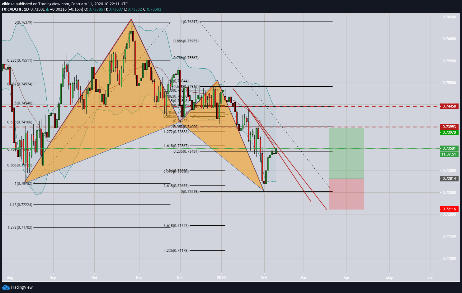  Chart Image